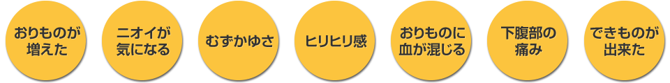性感染症(STI)を疑わせる症状